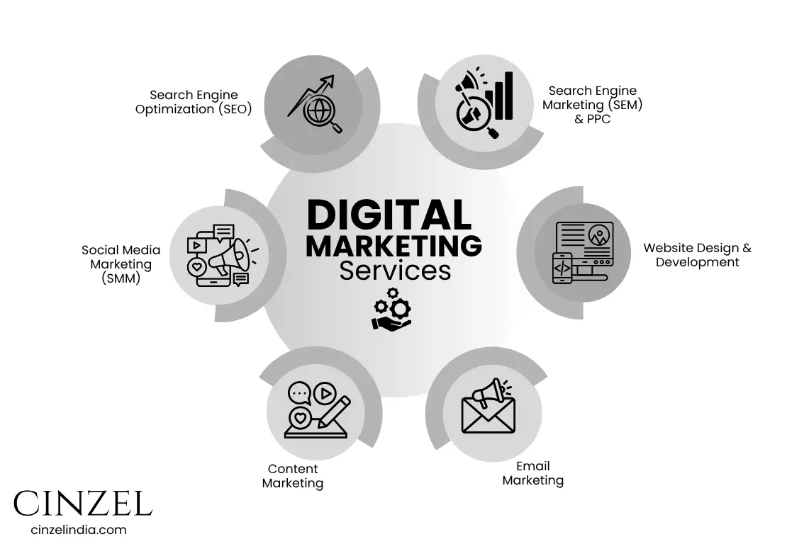 digital marketing services